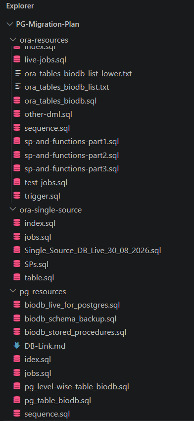 How I Single Handedly Migrated a Large Oracle Ecosystem to PostgreSQL in 13 Working Days — with Near-Zero Downtime — photo 4