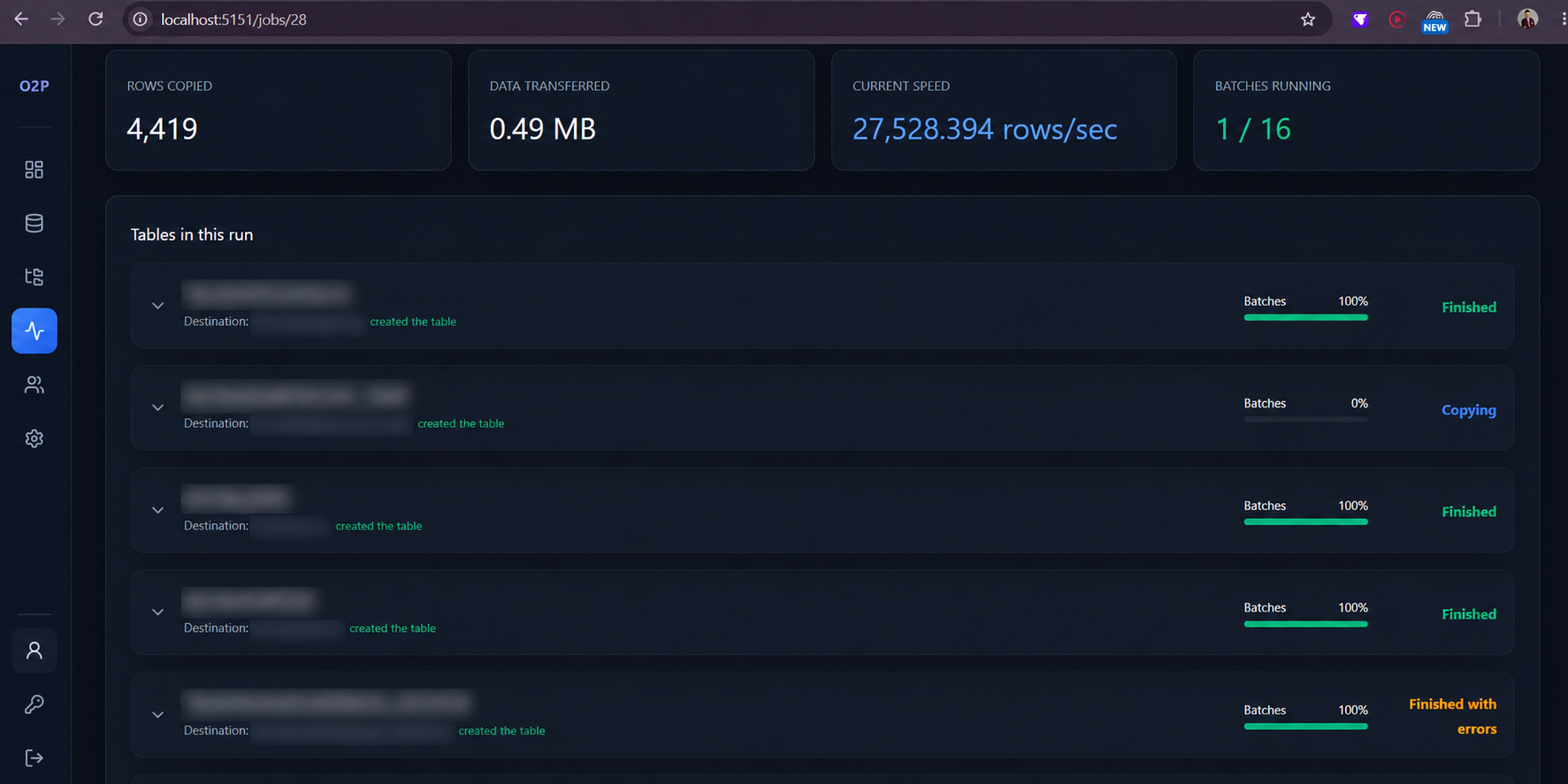 How I Single Handedly Migrated a Large Oracle Ecosystem to PostgreSQL in 13 Working Days — with Near-Zero Downtime — photo 1