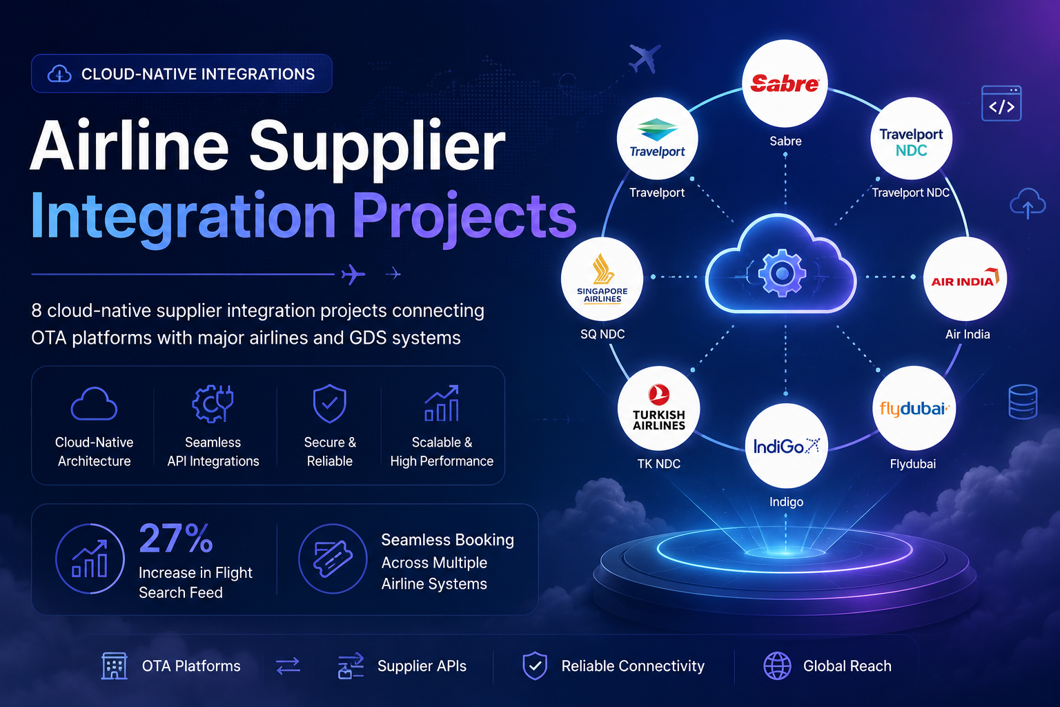 Airline Supplier Integration Projects